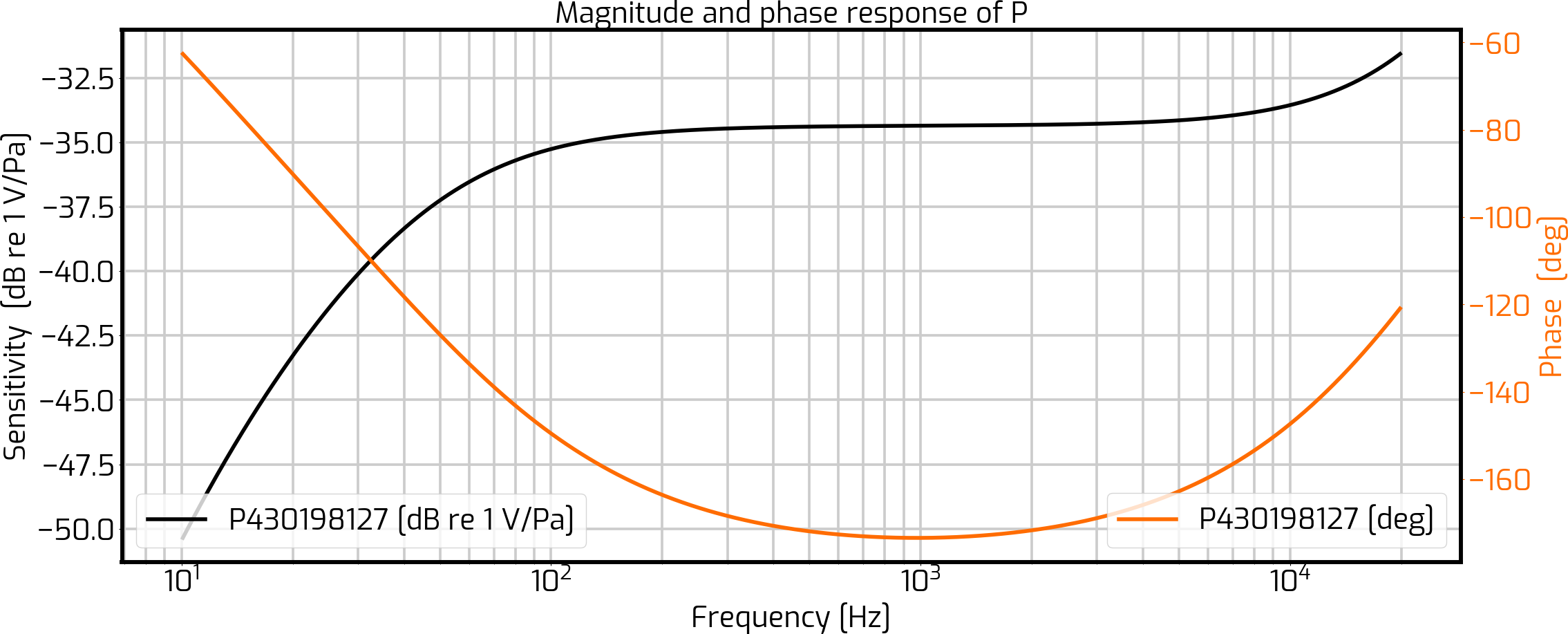 frequency-response-sound-pressure