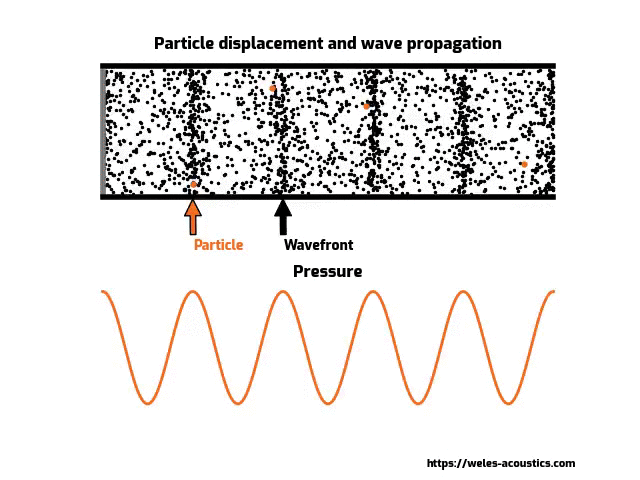 Sound Particles Density download