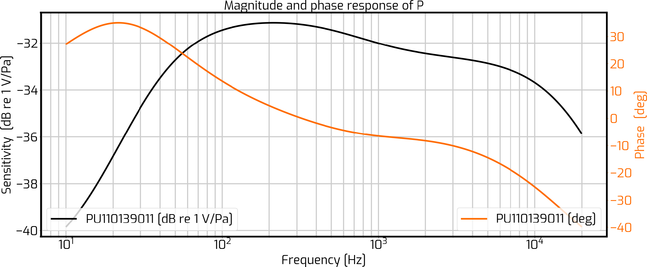 frequency-response-sound-pressure