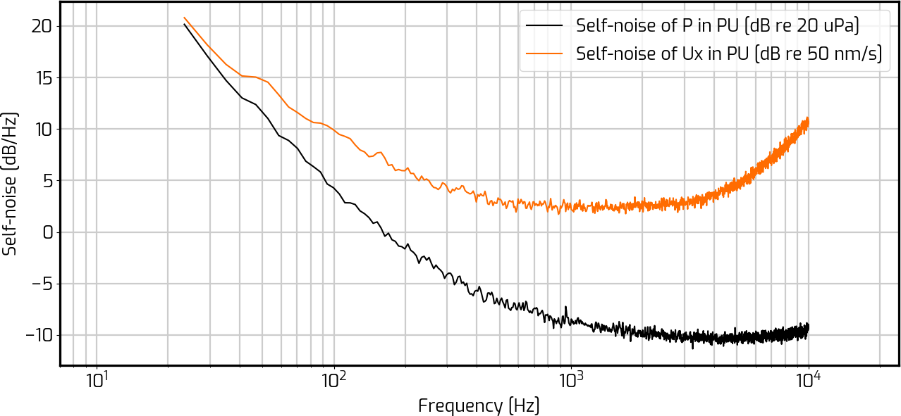 frequency-response-sound-pressure
